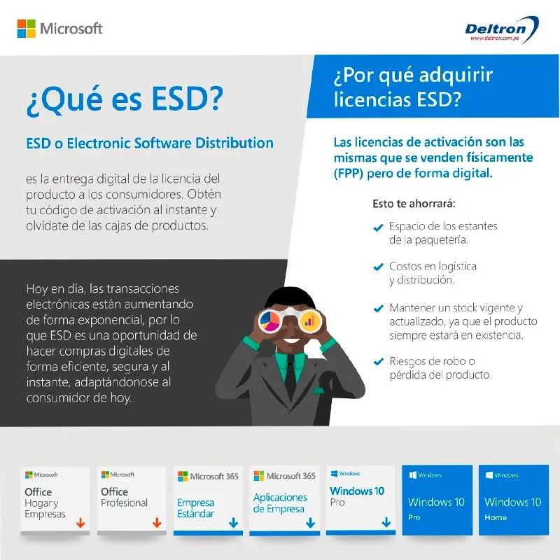 Software Microsoft 365 Business Standard 1 Usuario 1 Año Licencia Digital — foto 2